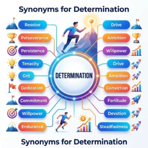 Synonyms for Determination
