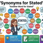 Synonyms for Stated